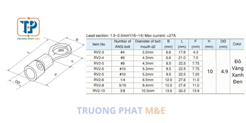 Công ty TNHH Thiết bị Cơ điện Trường Phát